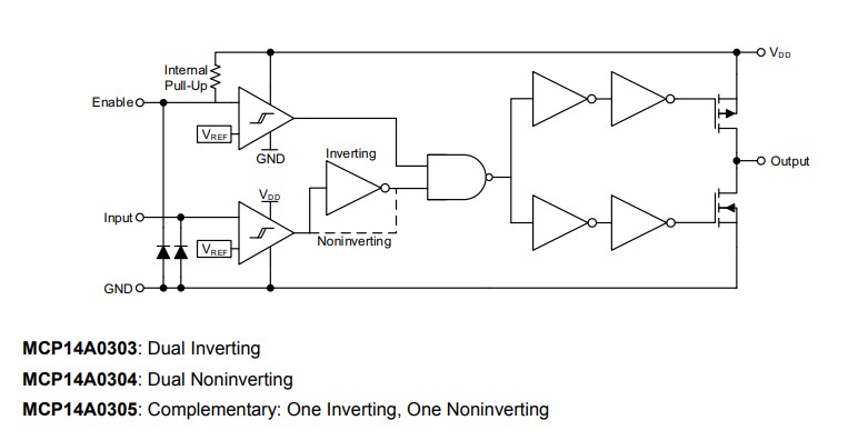 Block Diagram - Microchip Technology MCP14A030x Dual MOSFET Drivers